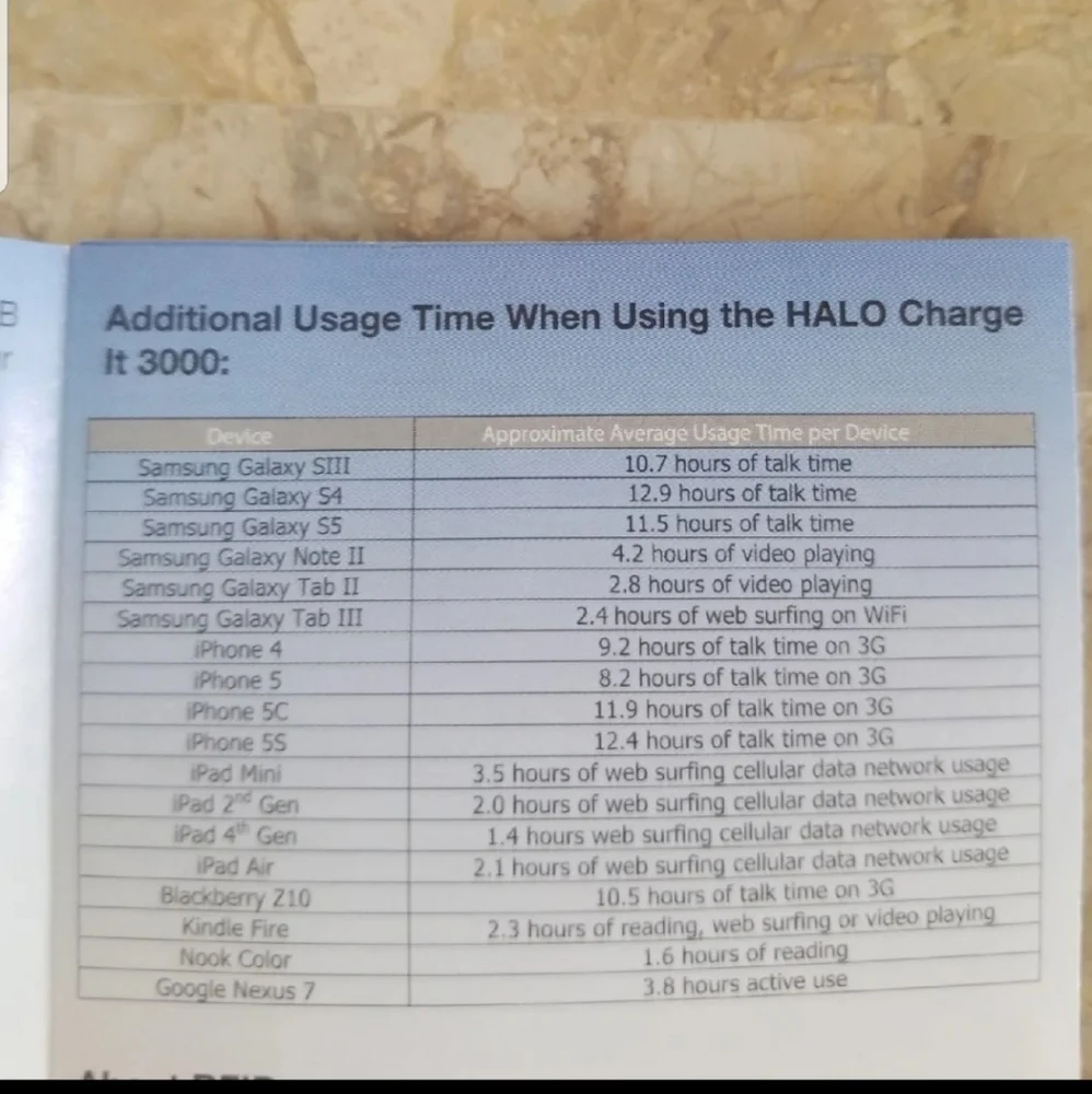 halo 3 portable charger nwt